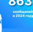 Цифра дня: 8638 сообщений поступило в новосибирский Росреестр через Платформу обратной связи в 2024 году - Убинский район