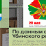 День пограничных войск или День пограничника - Убинский район