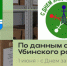 Международный день защиты детей - Убинский район