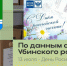 День российской почты - Убинский район