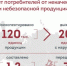 Цифровая маркировка упакованной воды защищает потребителей отт некачественной и небезопасной продукции! - Убинский район