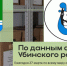 Ежегодно 27 марта по всему миру отмечается День театра - Убинский район
